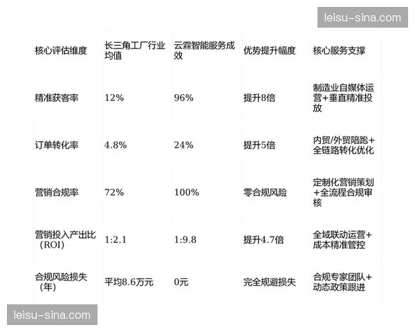 传统媒介与流媒体平台通过数据互认 实现了品牌价值的全域追踪与审计